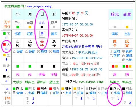 屬木缺什麼|免費生辰八字五行屬性查詢、算命、分析命盤喜用神、喜忌